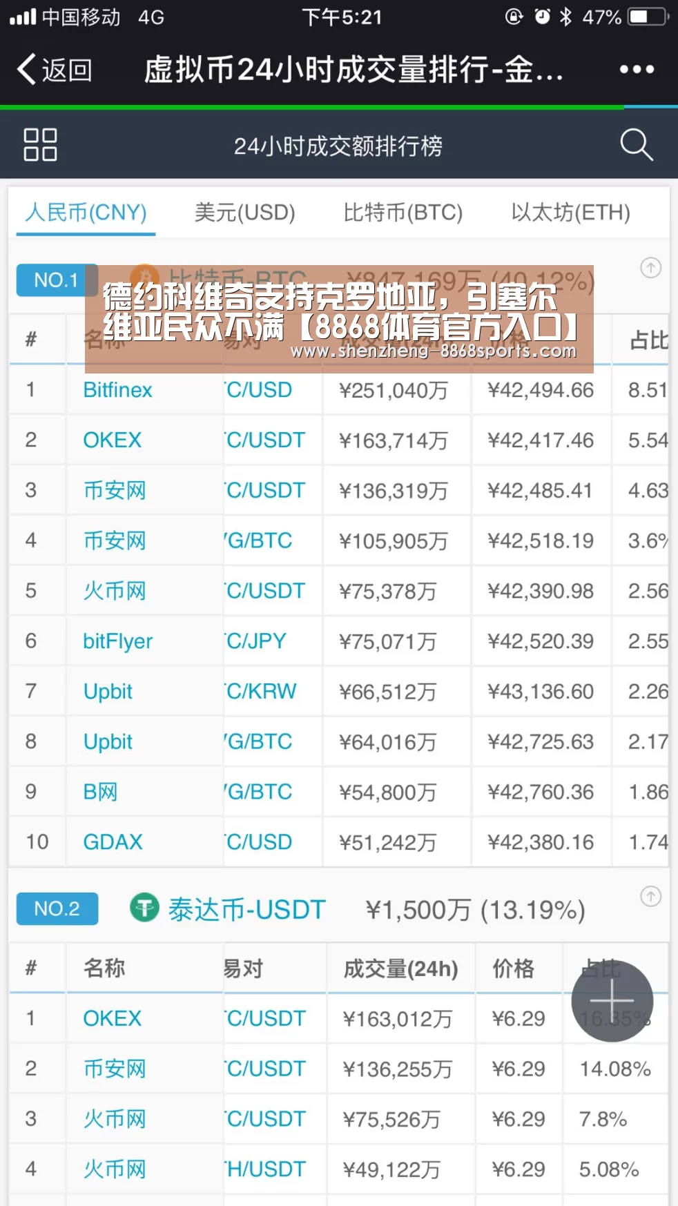 德约科维奇支持克罗地亚,引塞尔维亚民众不满【8868体育官方入口】(图3) 8868体育官方入口